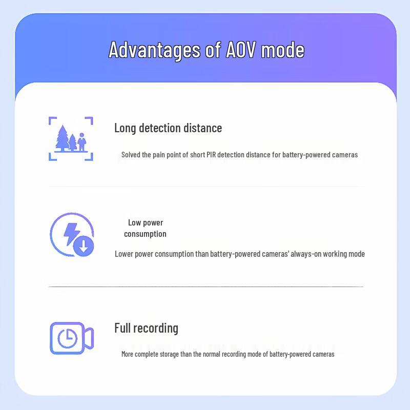 EZVIZ CB60 4G LTE Portable Battery Security Camera with 32GB Storage (CN version)