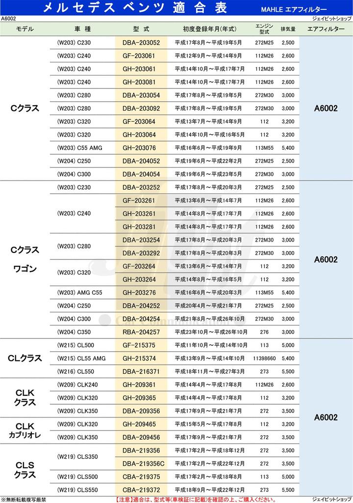 MAHLE Air Cleaner Filters for SLK Pack of 2 Mercedes-Benz C-Class, CL, CLK, CLS, E-Class, G-Class, GL, GLK, M-Class, R-Class, S-Class, SL, (W164,