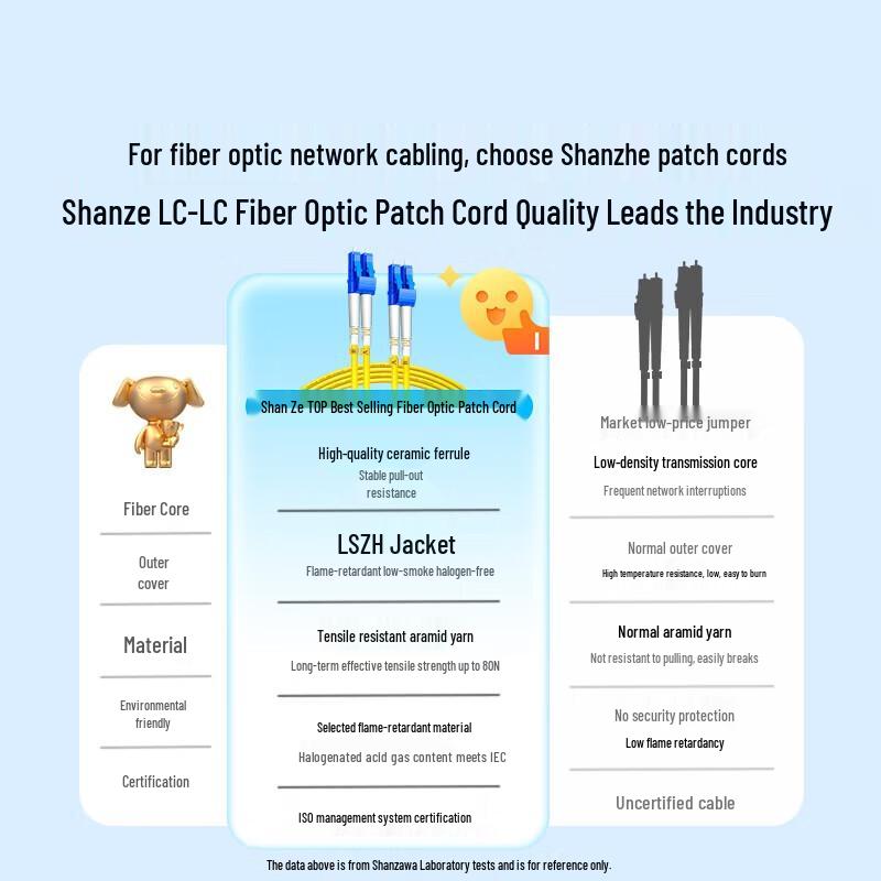 SAMZHE LC-LC Single Mode Dual Core Fiber Optic Patch Cord