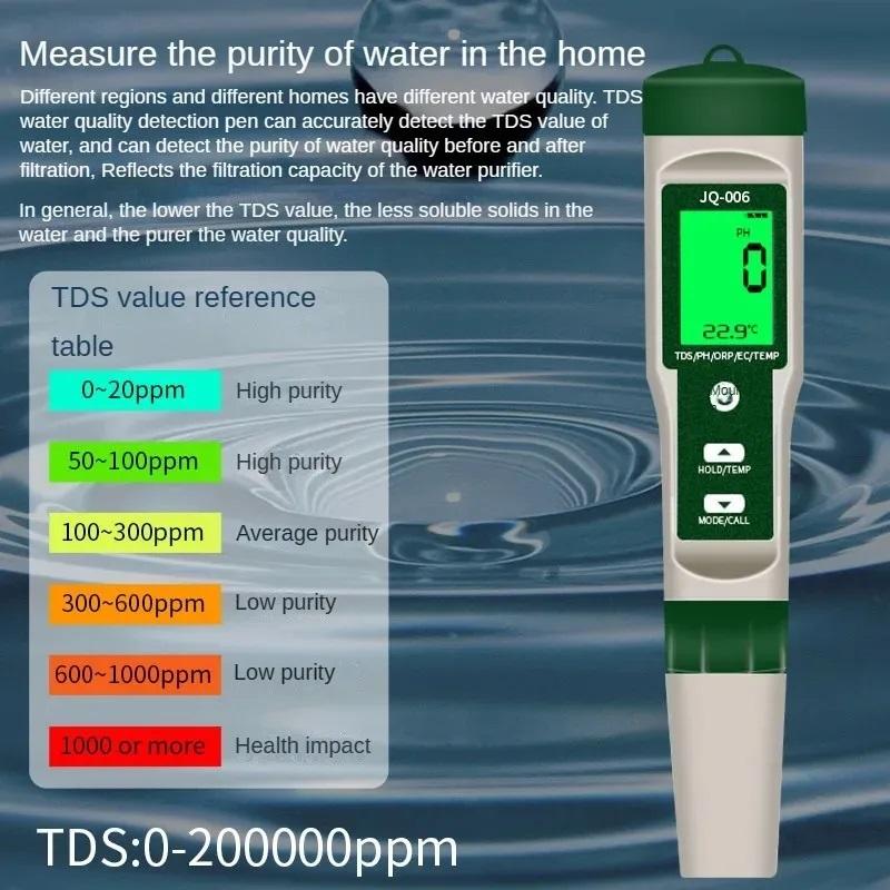 10 in 1 pH Meter Water Tester High Precision Test TDS/PH/EC/H2/ORP/Fertility/Salinity/S.G/Resistivity/Temperature For Aquarium