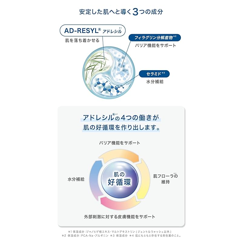 Cetaphil®PRO барьерный лосьон 295мл ( профессиональная серия Высокоувлажняющая эмульсия) уход за лицом и телом уход за кожей Супер сухая кожа чувствительная кожа