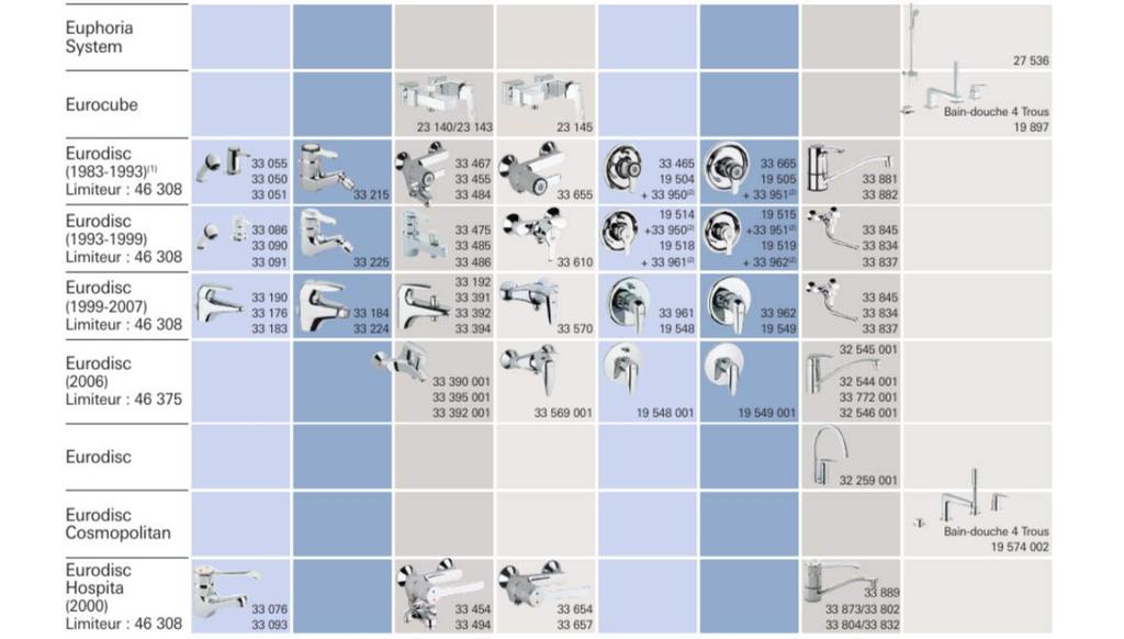 46048000 Керамический картридж GROHE (Авторизованный интернет-дистрибьютор GROHE в Японии)