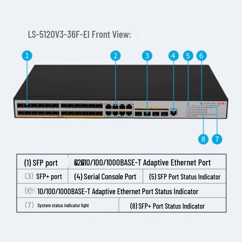 H3C LS-5120V3-36F-EI Enterprise Layer 2 Managed Switch