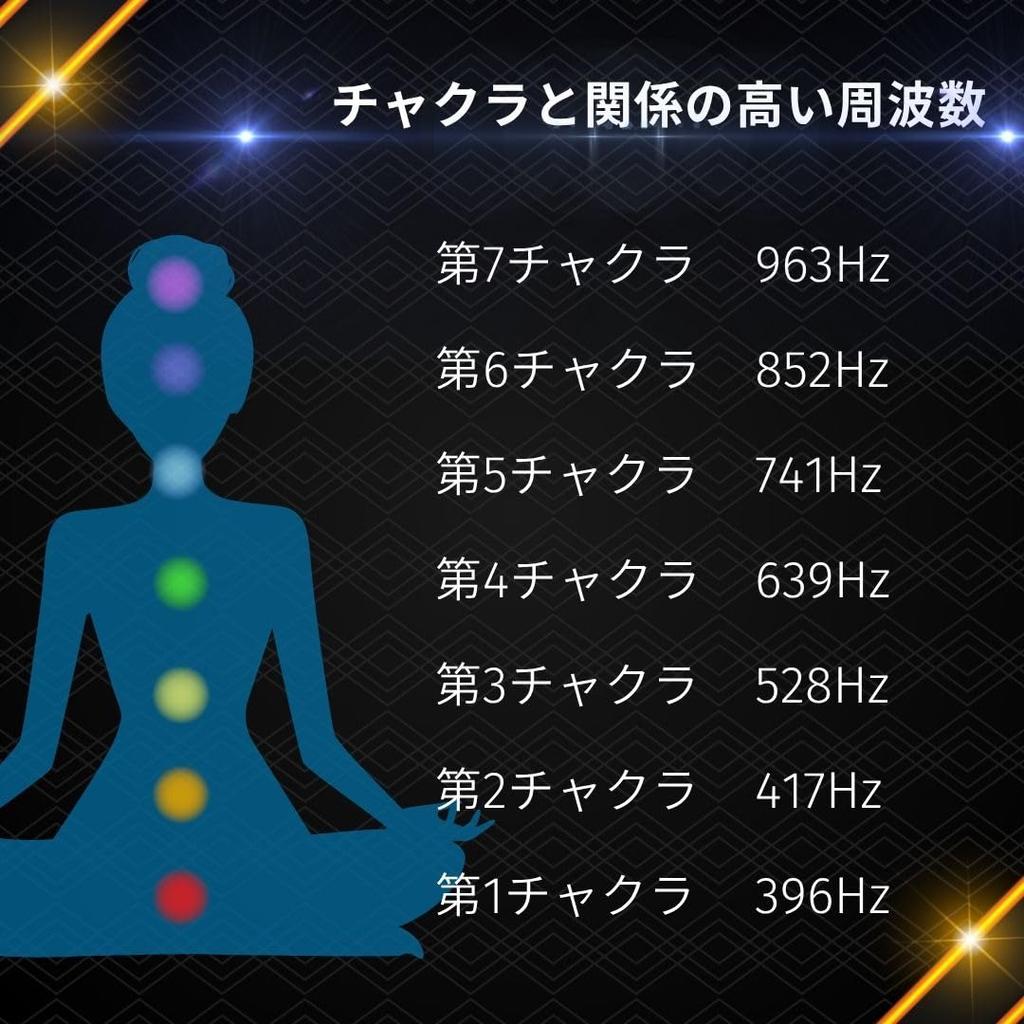 Сольфеджио Частотный Тюнер Идеальный Набор из 9 Тюнеров Все [Sedona Magic] (174 Гц, 285 Гц, 936 Гц, 396 Гц, 417 Гц, 528 Гц, 639 Гц, 741 Гц, 852 Гц, Чакры)