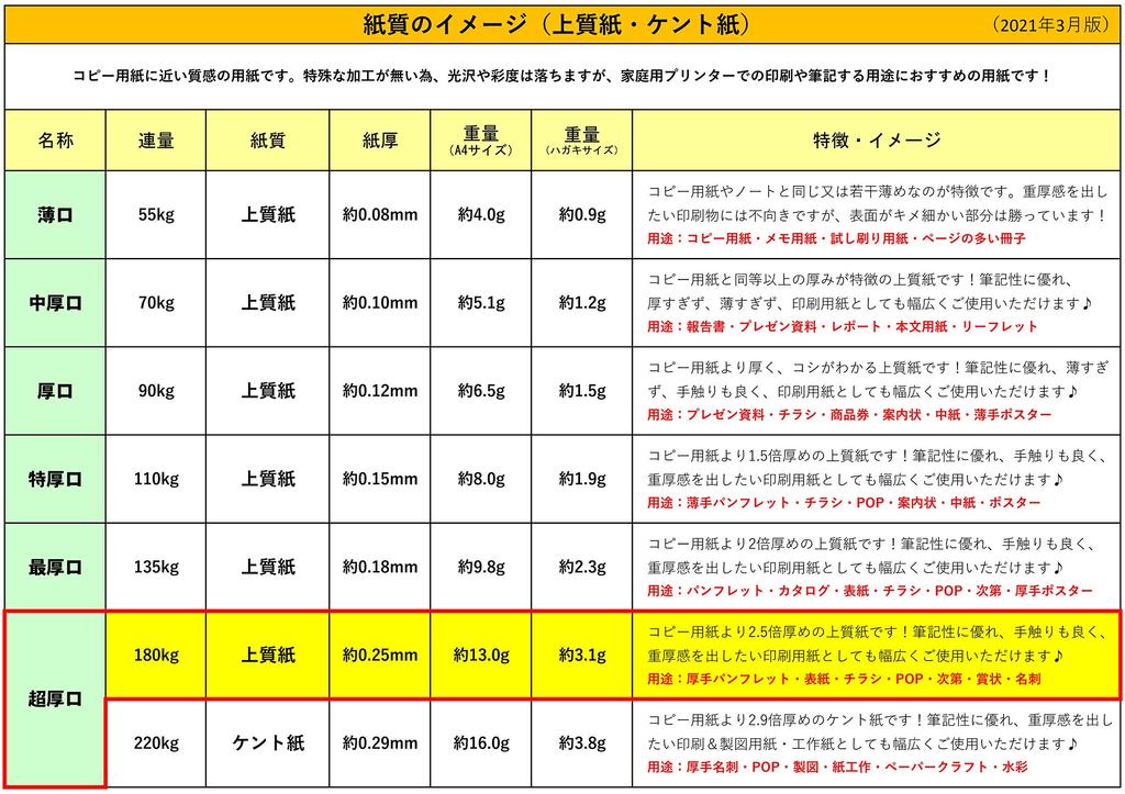 Бумага для копирования Fujisan Planning A4, произведенная в Японии. Картон, белый, однотонный с обеих сторон. Высококачественная бумага, плотность 180 кг. Белизна. Толщина бумаги: 100 листов. «Super