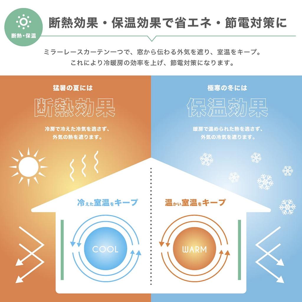 Specialty Hard To See from Outside Mirror Lace Curtain 100cm X Length 193cm Set of 18 Sizes Image Heat Thermal UV Cold Heat for Single Living [Curtain