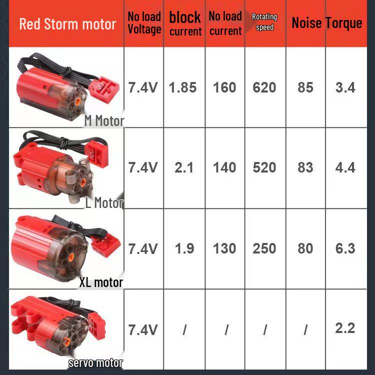 Пульт управления Высокоскоростной двигатель и Батарейный блок для кирпичиков Lego с черными, красными и светлыми модификациями