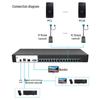 MT-viki Удаленный KVM-переключатель с цифровым модулем VGA/HDMI