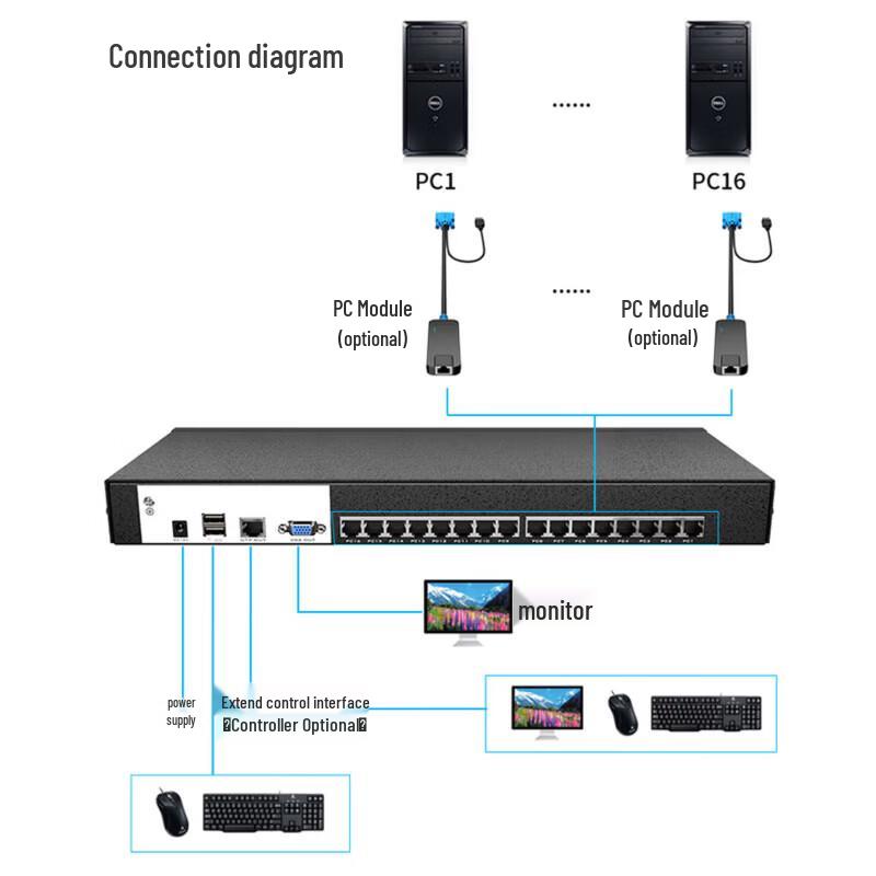 MT-viki Удаленный KVM-переключатель с цифровым модулем VGA/HDMI