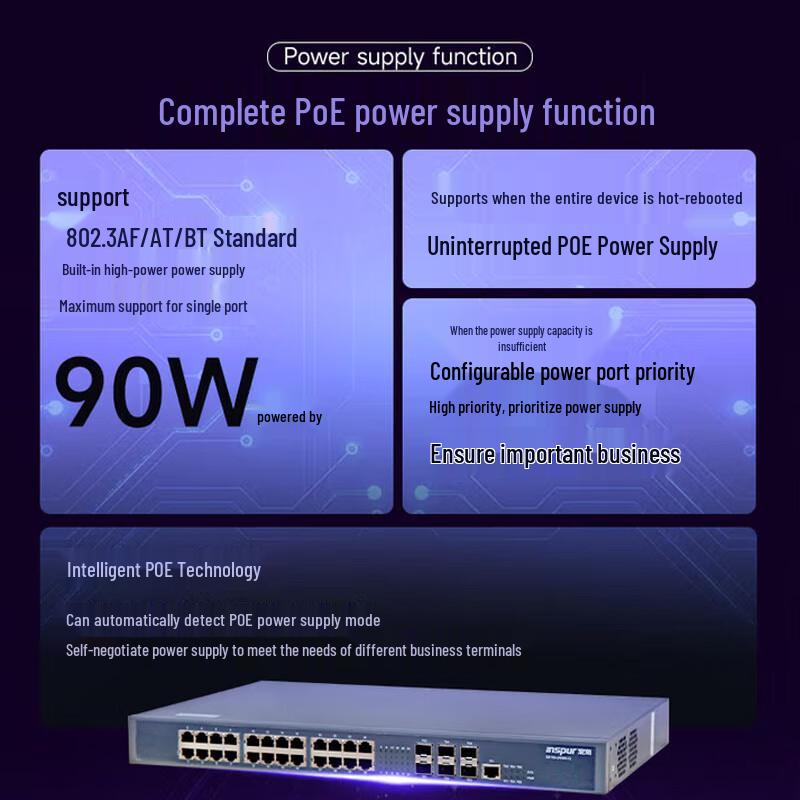 Inspur S9150-8N4X-Q Managed Layer 3 Network Access Switch