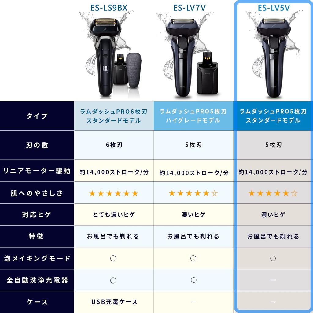 Panasonic Бритва Lamb Dash PRO с 5 лезвиями, синяя, мужская, ES-LV5V-A