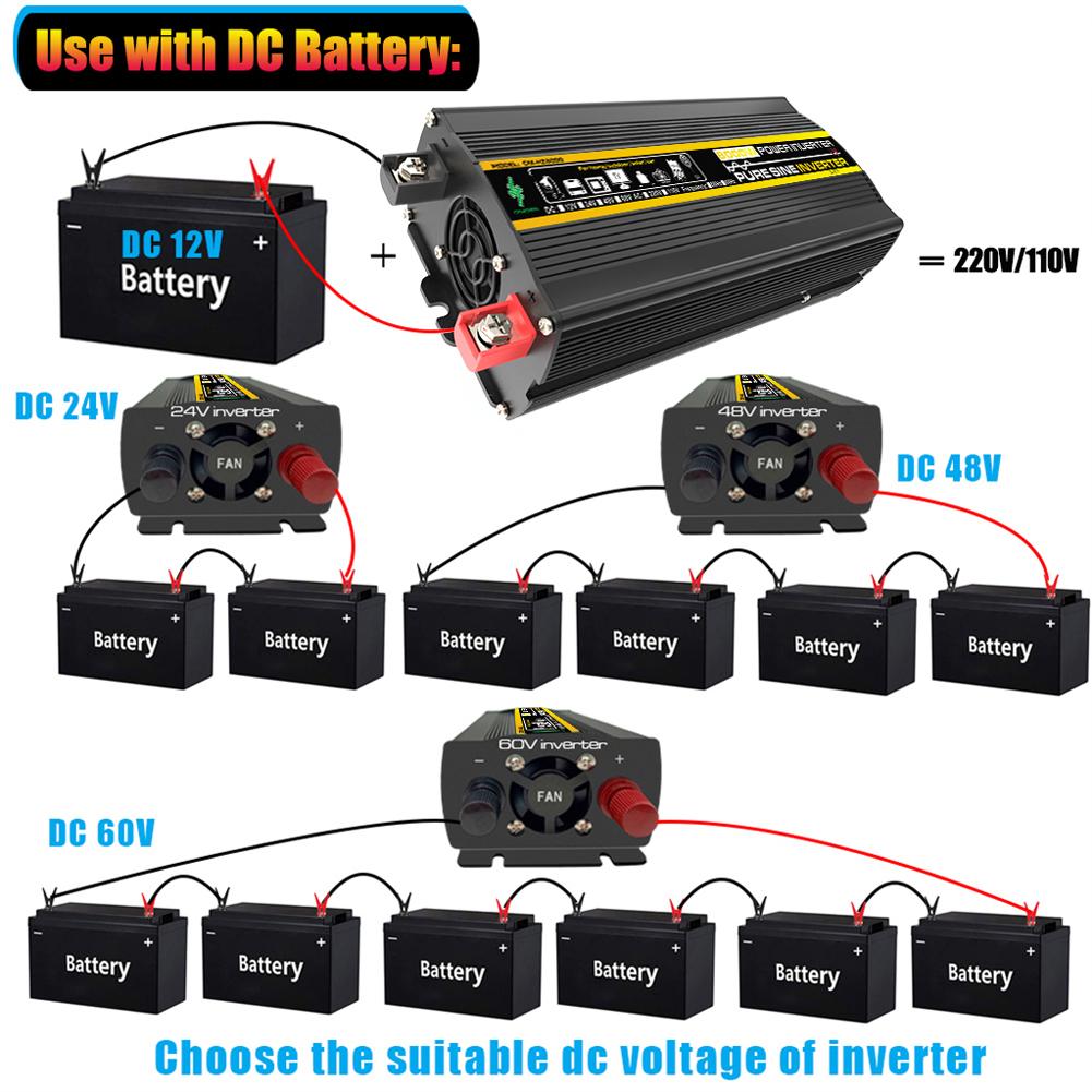 3000W-8000W Car Inverter LED Display Smart Power Inverter 12V 220V Pure Sine Wave for Car Auto RV Transformer Convert Socket
