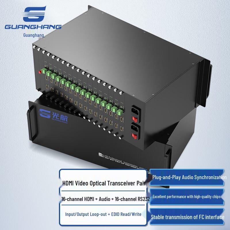 Оптический HDMI-удлинитель и KVM-системы Guanghang