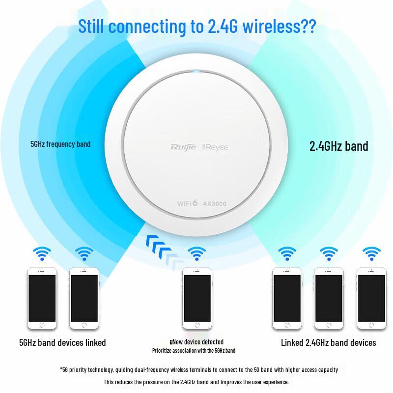Ruijie 3000M WiFi 6 Whole Home Mesh System with 10 Ceiling APs (CN version)