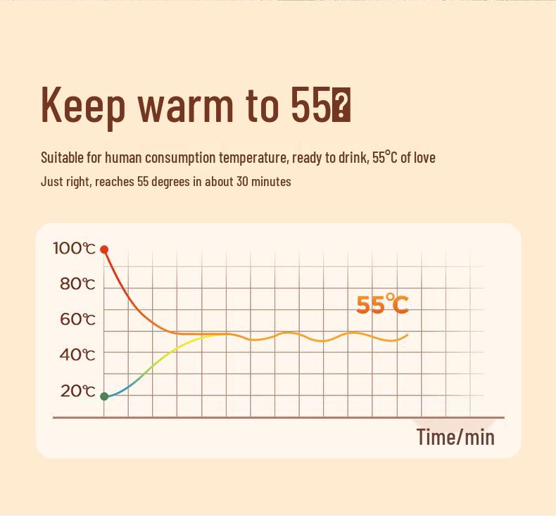 Керамический нагреватель для кружки 55 градусов - Подогреватель для теплой чашки и молока, рекламный подарок