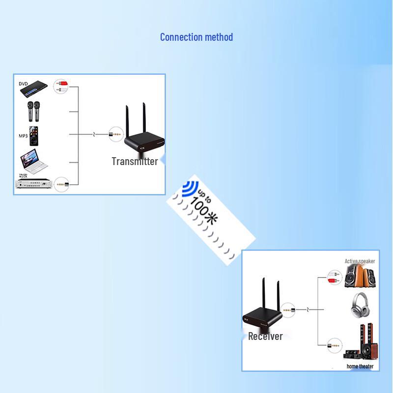 Fengyingzi Wireless Audio Transmitter