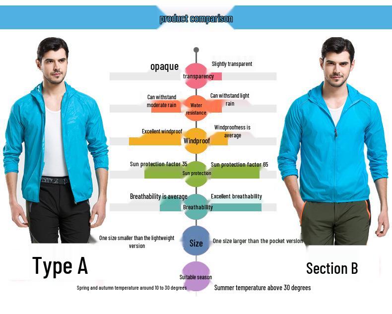 Унисекс Куртка-ветровка для защиты от солнца для улицы с вышитым логотипом на заказ для тимбилдинга