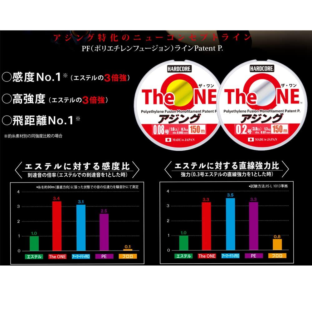 DUEL The ONE Ajing 150м Ghost Чувствительность для аджинга 0.08 Цвет Сверхвысокий