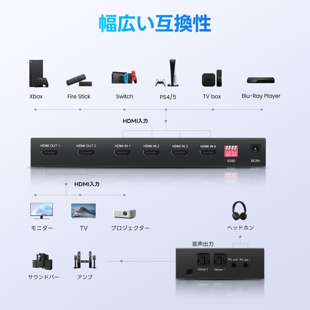 FERRISA HDMI Матрица 4 Аудио Разветвитель Аудио Пульт Дистанционного Управления 3D 1080P HDR 4K@60Hz Селектор, 4 Входа / 2 Выхода, (Оптический цифровой, Разделение Л/П),