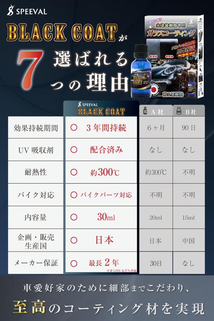 SPEEVAL Black Resin Glass Coating Agent 30 мл Неокрашенная смола для предотвращения ухудшения свойств смолы Восстанавливающее средство для автомобилей, мотоциклов, 3 года, суперпрочное, суперпрочное