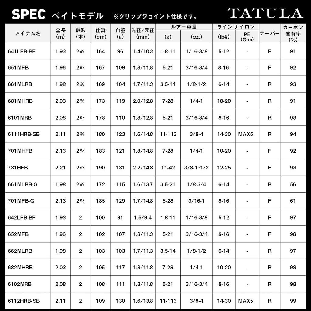 DAIWA Bass Rod TATULA 642LFB-BF