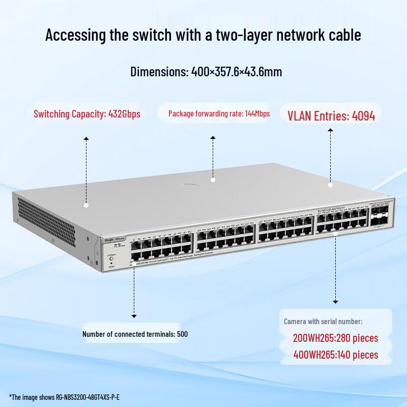 Ruijie RG-NBS3200-48GT4XS-P-E 48-Port Gigabit PoE+ Managed Switch