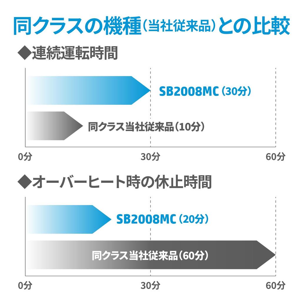 HP Electric Shredder for Business Use Home (20L / 2-5 people) Quiet Compact / Fine Cut 2x12mm Microcut SB2008MC with 8 simultaneous shredded casters