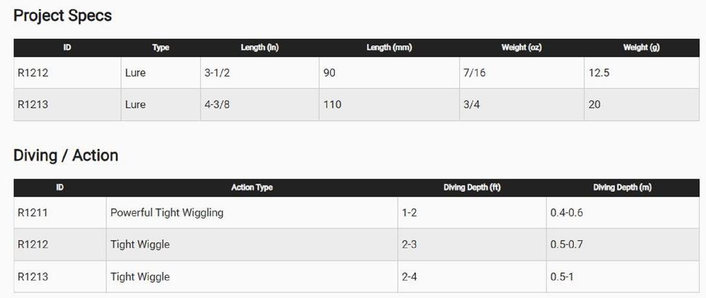 Yo Zuri Плавающая приманка Duel 3D Inshore Minnow 110 R1213-HGM (7463)