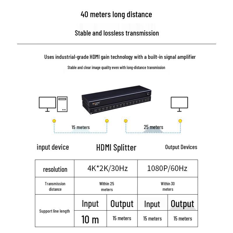 Boyang 4K HDMI сплиттер 1x16