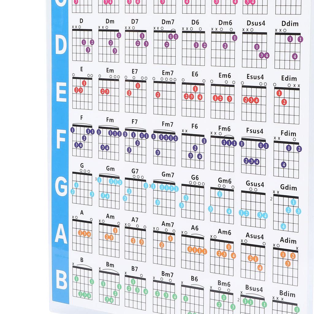 Плакат с гитарными аккордами для увлекательной игры, схема грифа для начинающих, полезное руководство по выбору лучших форм аккордов, печать, легко читать,