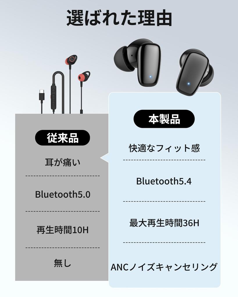 [Обновленные беспроводные наушники 2025 года] Bluetooth 5.4 Наушники с активным шумоподавлением (ANC), Качество звука Hi-Fi, 36 часов работы, Автоматическое сопряжение,
