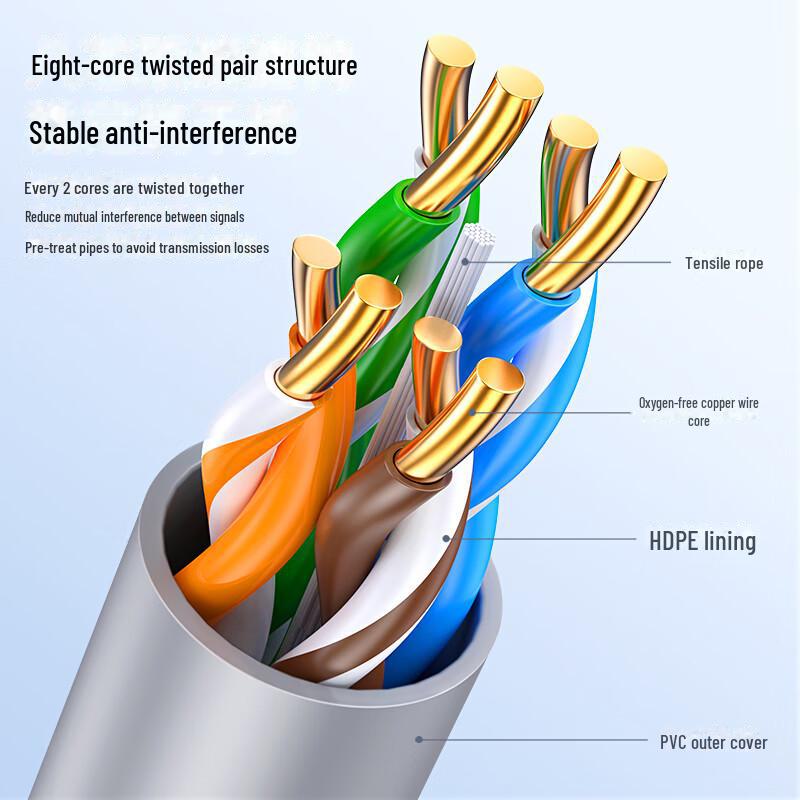 Biaz CAT5 High-Speed Network Cable, Original Oxygen-Free Copper, Unshielded POE, Home Improvement & Engineering Grade.