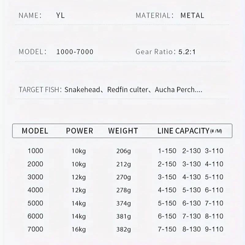 Новые серии 1000~7000,5.2:1 Передаточное отношение, 35 фунтов макс. сопротивление, металлическая шпуля с ЧПУ, спиннинговая рыболовная катушка, для пресной и соленой воды