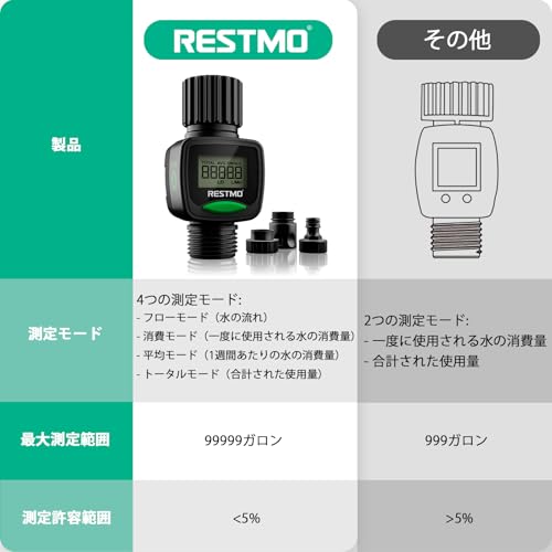 Расходомер RESTMO, Высокоточное измерение, Измеряет расход в галлонах/литрах и скорость потока для полива садовым шлангом, Заполнения бака для воды автодома,