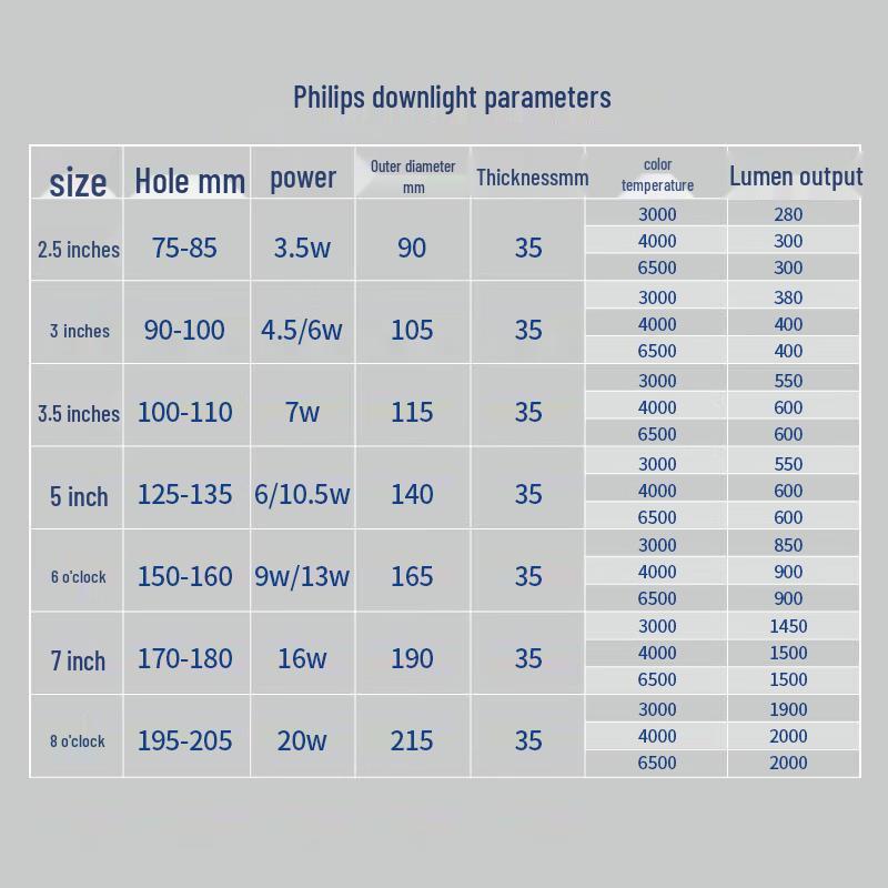 Philips LED Ultra-Thin Embedded Downlight DN200B G3