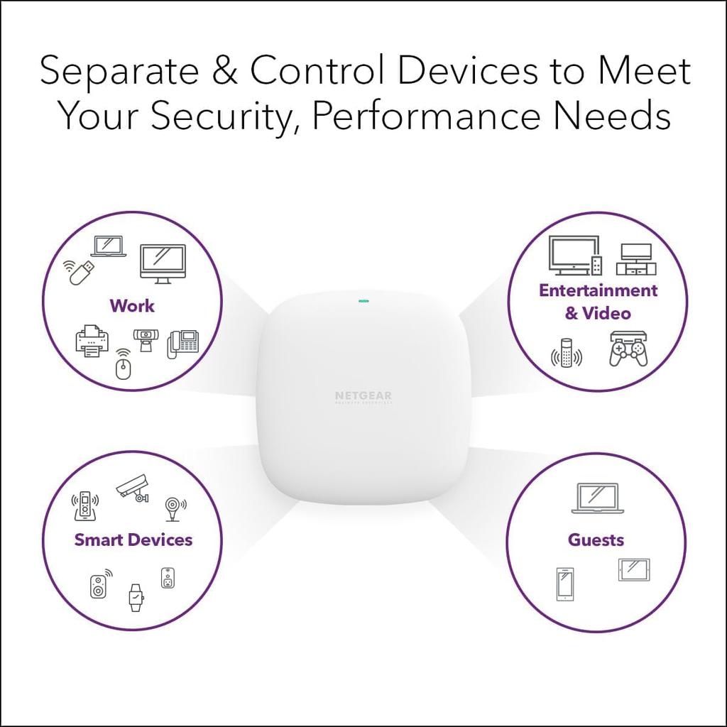 [Эксклюзивно для Amazon.co.jp] NETGEAR WiFi 6 Беспроводная точка доступа Двухдиапазонная для бизнеса, Питание по PoE, 11ax (1201 Мбит/с + 574 Мбит/с) WAX210-100APS (WAX2