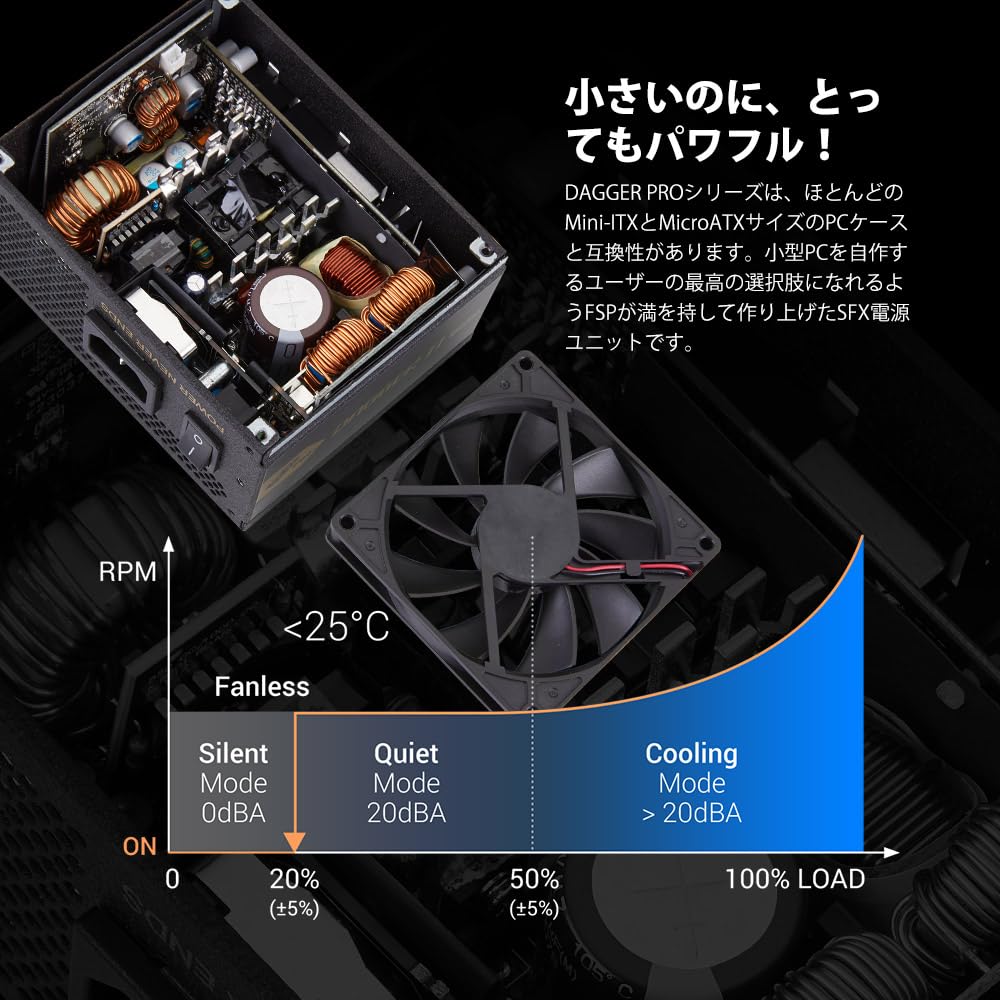 FSP 80PLUS GOLD certified Fully modular standard compatible 850W power supply SFX form factor PRO 850W / ATX3.0 PCIe5.0 / [DAGGER ATX3.0(PCIe5.0)]
