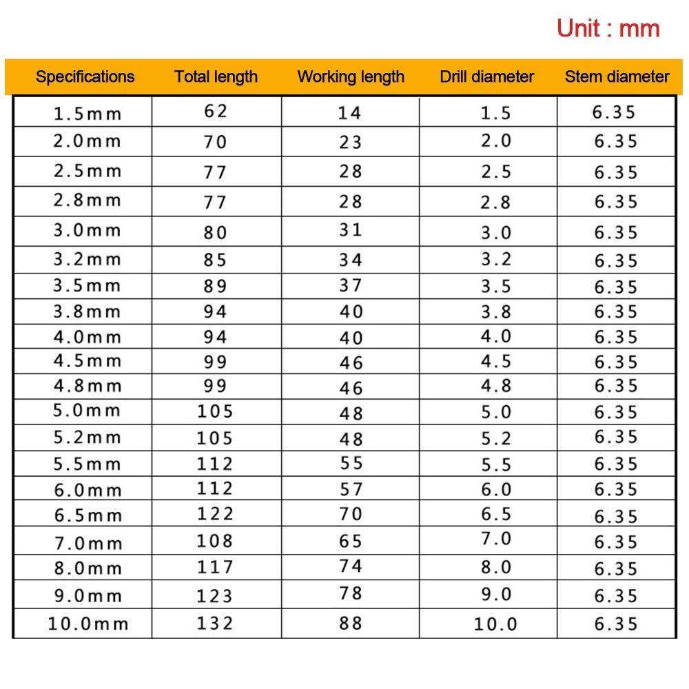 High Quality 1.5mm-10.0mm 1/4 Hex Shank High Speed Hexagonal Handle Twist Drill Drill Bit Set