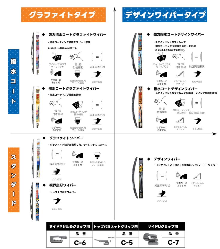 NWB TN50G Графитовое покрытие резина Замена для щеток стеклоочистителя автомобиля, 19,7 дюйма (500 мм)
