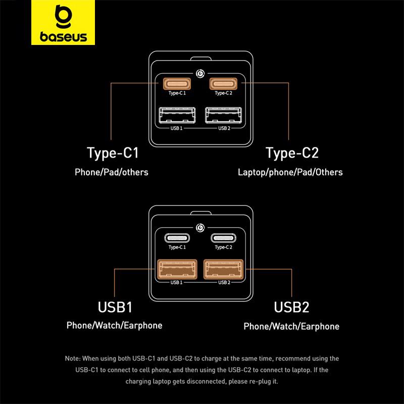 Baseus GaN3 Pro 100W настольное быстрое зарядное устройство Dual USB + Dual Type-C для смартфона, ноутбука, планшета