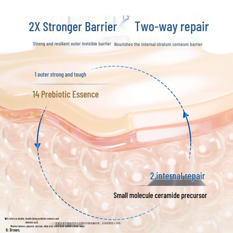 Dove Oil Control Amino Acid Foaming Cleanser