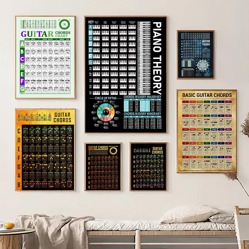 Скандинавское фортепиано, гитара, аккорды, теория, плакат, музыкальное образование, гриф, ноты, фортепианные весы, домашний декор, холст, настенные художественные принты
