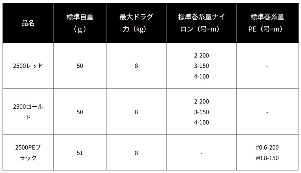 Daiwa SLP Works 24 RCS ISO Color Spool 2500 Red (Nylon Line Compatible Model)