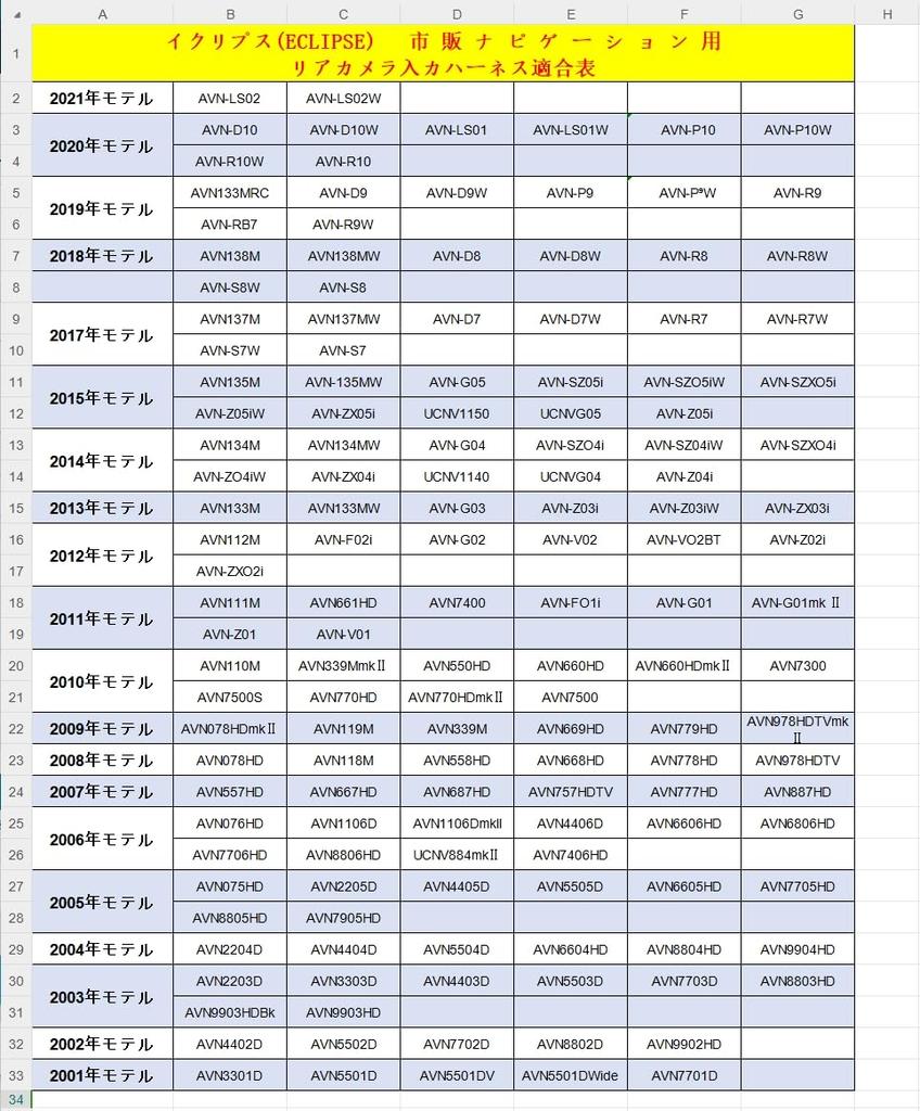 [Compatible] Toyota Rear Camera Conversion Cable for Toyota Honda Daihatsu Rear Camera Conversion Cable Enable/RCH001T Compatible Product