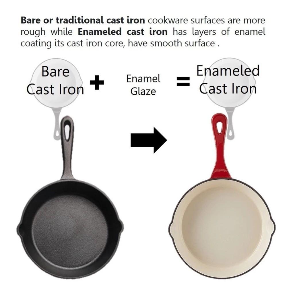 Non-stick Enameled Cast Iron Dutch Oven Flat Bottomed Omelette Pan Frying Pan Kitchen Cookware