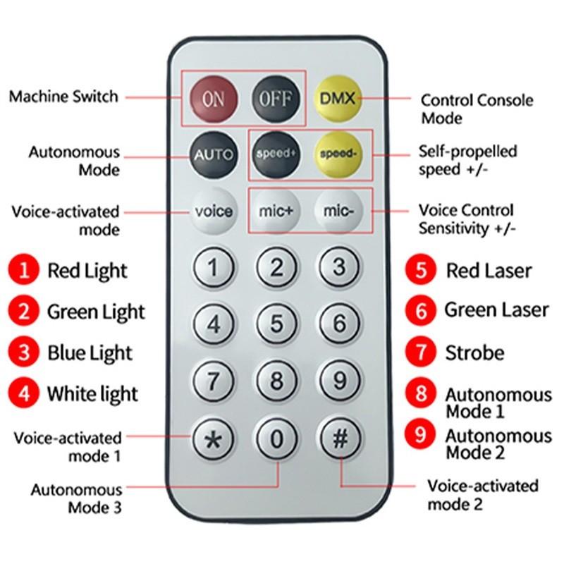 DMX512 150 Вт Светодиодный вращающийся световой прибор с 6 лучами «Глаз пчелы» для бара/KTV/сценических выступлений, Диско-свет, Светодиодный сценический световой эффект