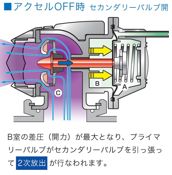 HKS Universal Valve Assembly for Super SQV4 Blow-Off (Part Number 71008-AK001)