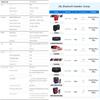 Портативная Bluetooth-колонка JBL для кемпинга
