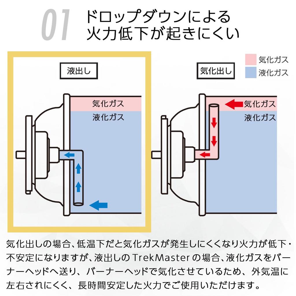 SOTO TrekMaster ST-331 Single Burner, Made In Japan