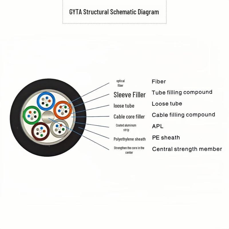 Kangzhaolong GYTS/GYTA Наружный бронированный оптоволоконный кабель